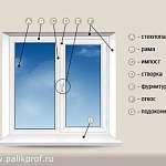 Ремонт пластиковых, деревянных окон в Видном