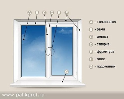 Ремонт пластиковых, деревянных окон в Видном